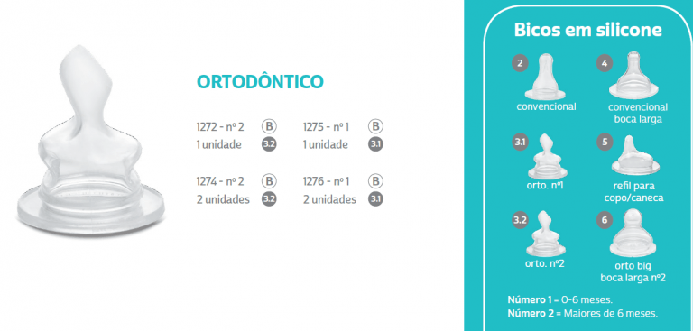 Bico de Mamadeira Neopan Largo Ortodôntica Silicone N°2 Furo G Ref.1287 ...